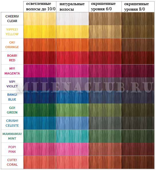 Купить Londacolor Краситель Коралл Color Switch 80 мл. в Москве наофициальном сайте компании Milenaclub